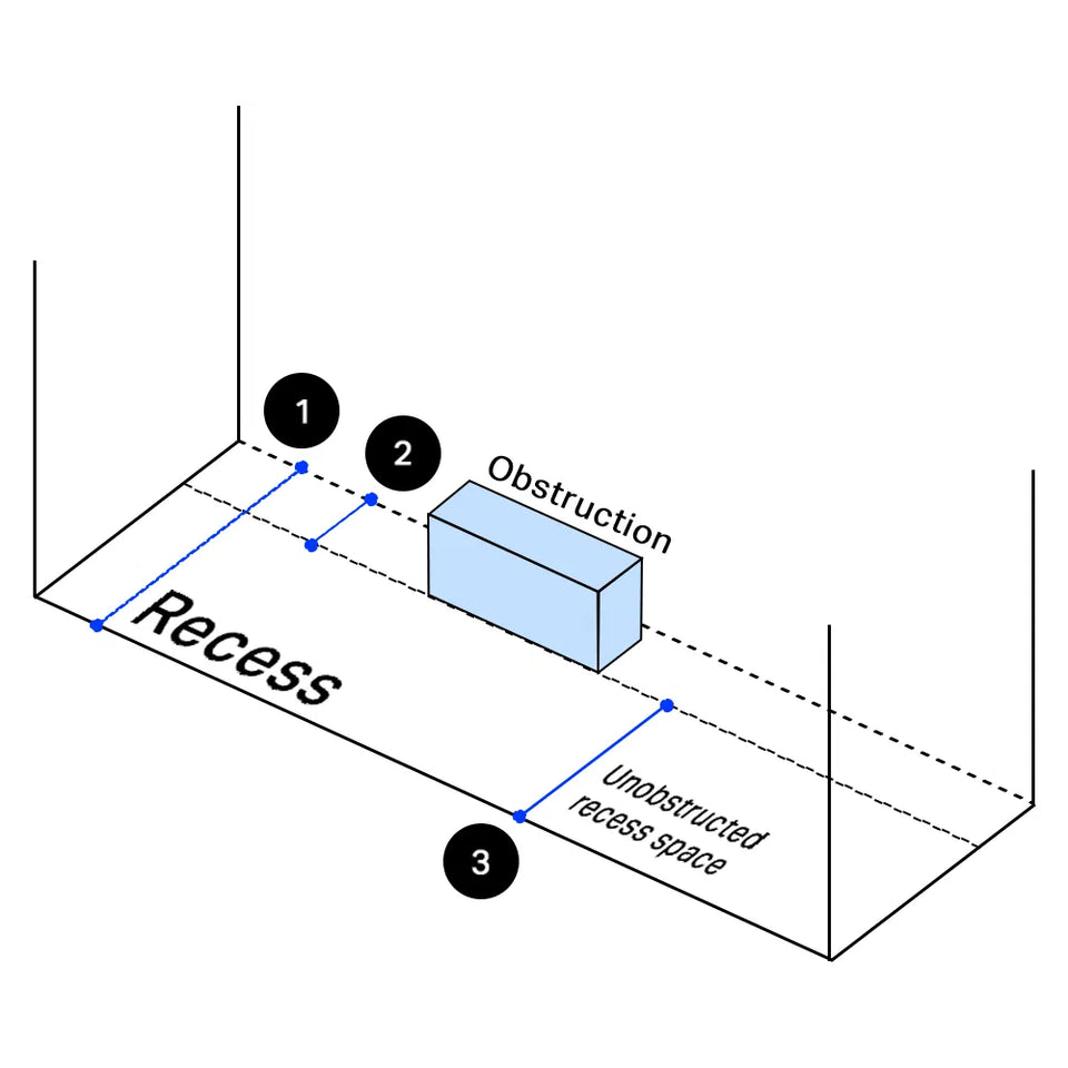 Measuring with Obstructions